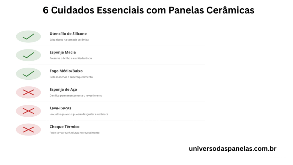 Infográfico checklist com 6 cuidados para panela de cerâmica Brinox: pode usar utensílio de silicone, esponja macia e fogo médio; não pode usar esponja de aço, lava-louças e causar choque térmico