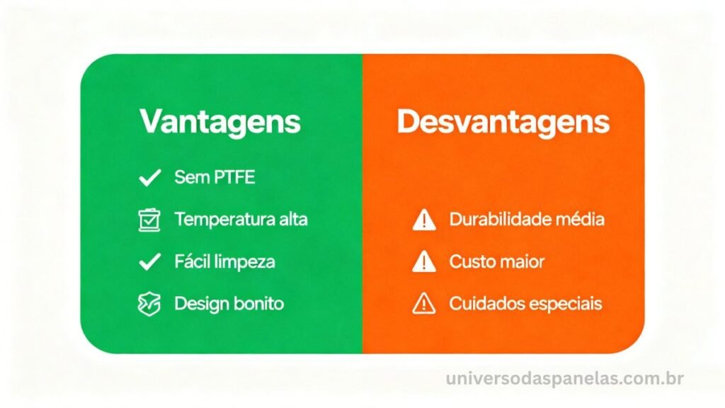 Infográfico comparando vantagens e desvantagens da panela de cerâmica: sem PTFE, temperatura alta e fácil limpeza vs durabilidade média e cuidados especiais
