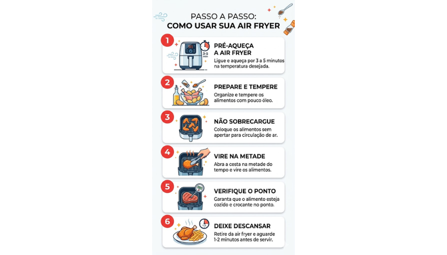 Infográfico vertical com 6 cards numerados mostrando o passo a passo de como usar air fryer: passo 1 pré-aqueça 3 a 5 minutos, passo 2 prepare e tempere o alimento, passo 3 não sobrecarregue a cesta, passo 4 vire na metade do tempo, passo 5 verifique o ponto antes do fim e passo 6 deixe descansar antes de servir